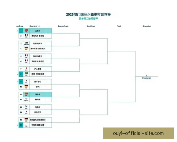 2026年世界杯赛程安排及举办城市全面解析与看点展望