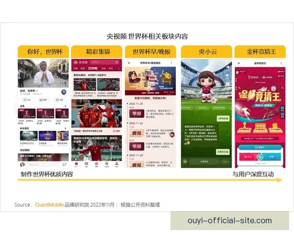 围绕世界杯竞猜比分平台打造全新互动体验与精准预测服务的新生态平台发展策略探索