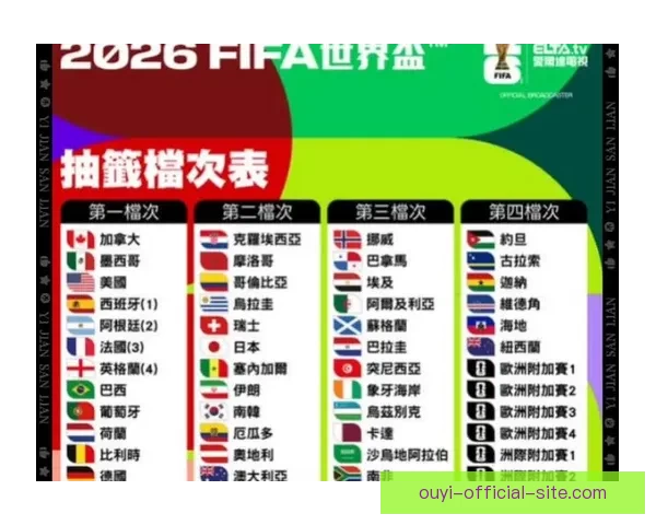 2026年世界杯赛程全面解析 各大赛区晋级赛程一览