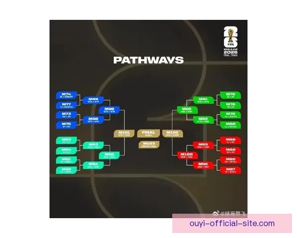 2026年世界杯赛程全面解析 各大赛区晋级赛程一览